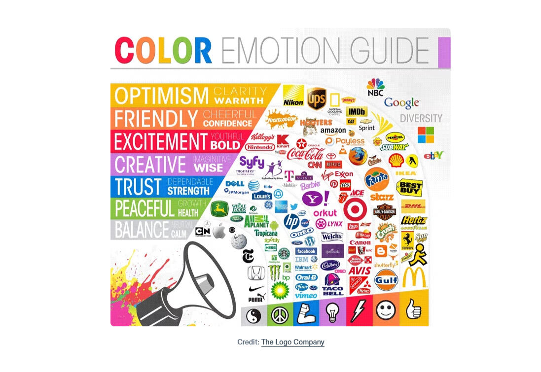 working on a web design working on a web development