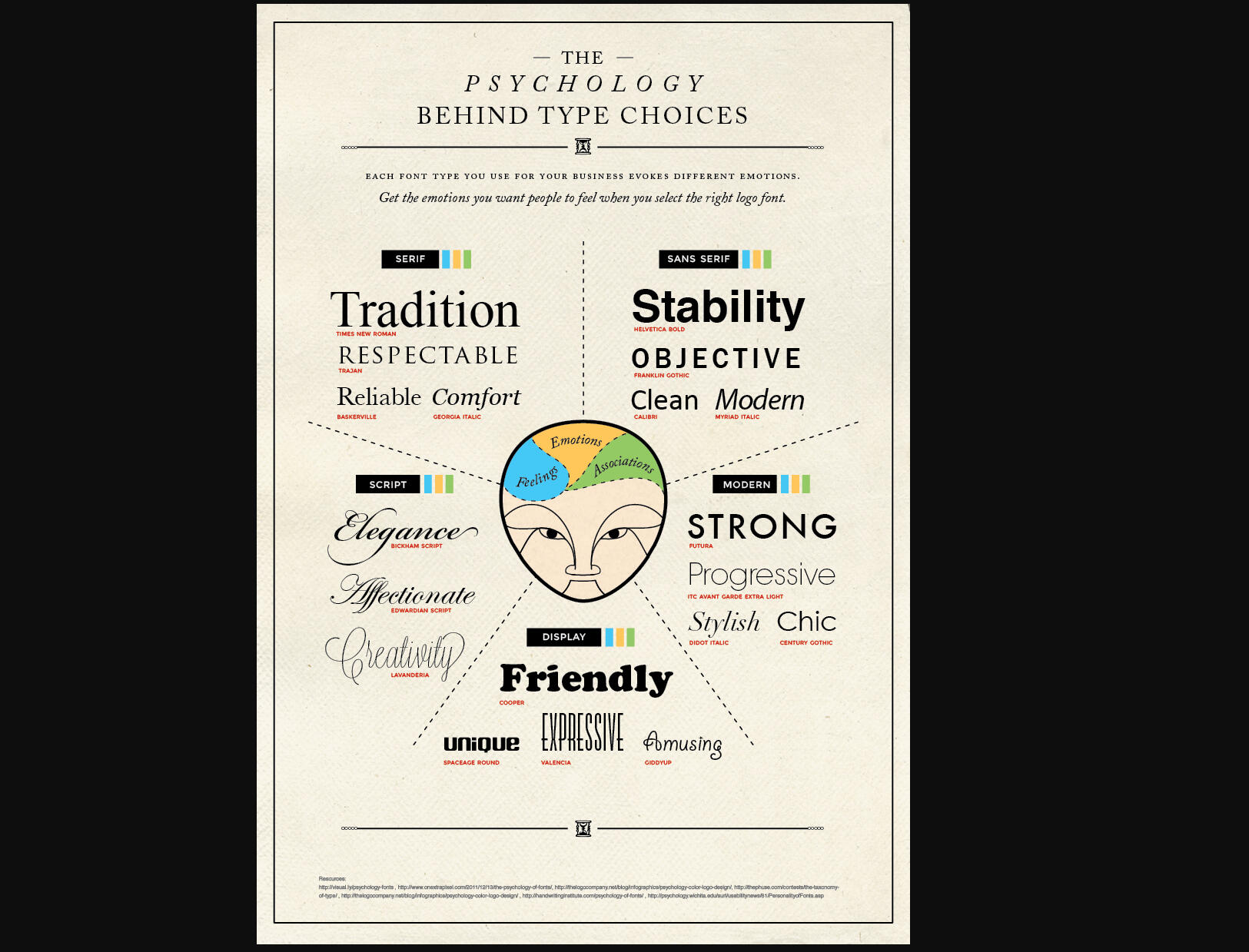 working on a web design working on a web development